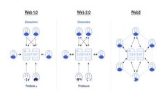 如何使用Python生成区块链钱包地址：全面指南