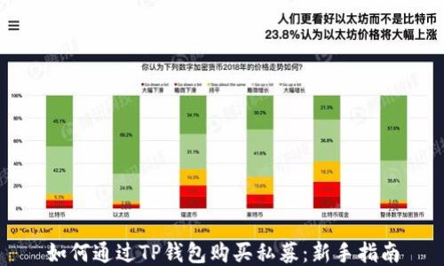 
如何通过TP钱包购买私募：新手指南