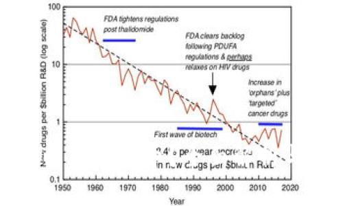 TP是否可以直接卖币？全面解析与操作指南
